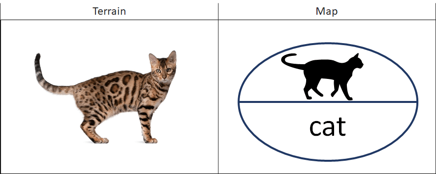 cat saussure labels