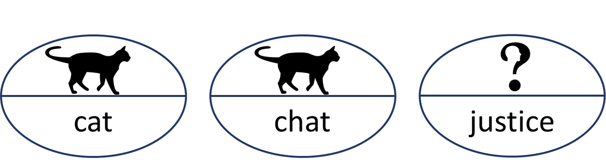 cat sign