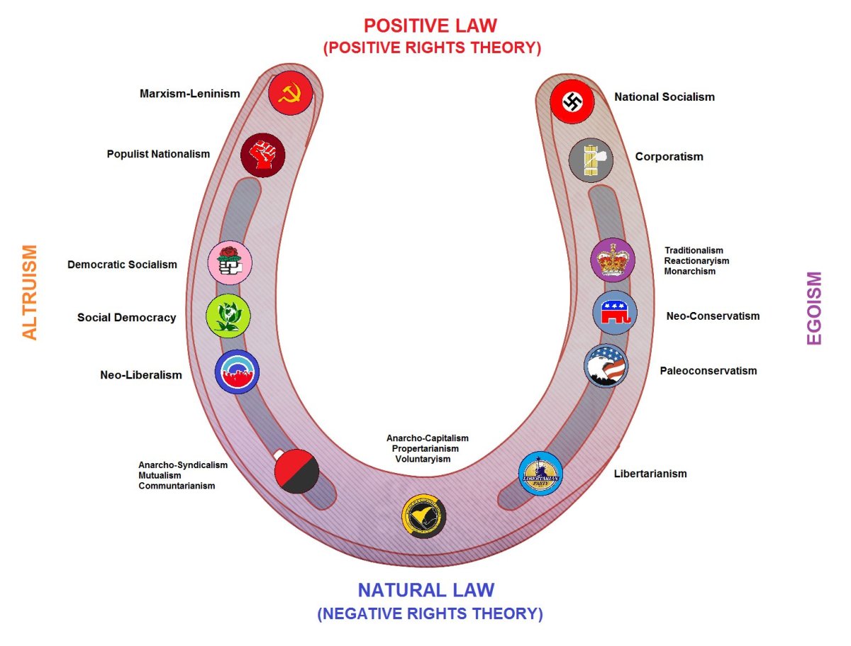 Political Spectrum – Philosophics