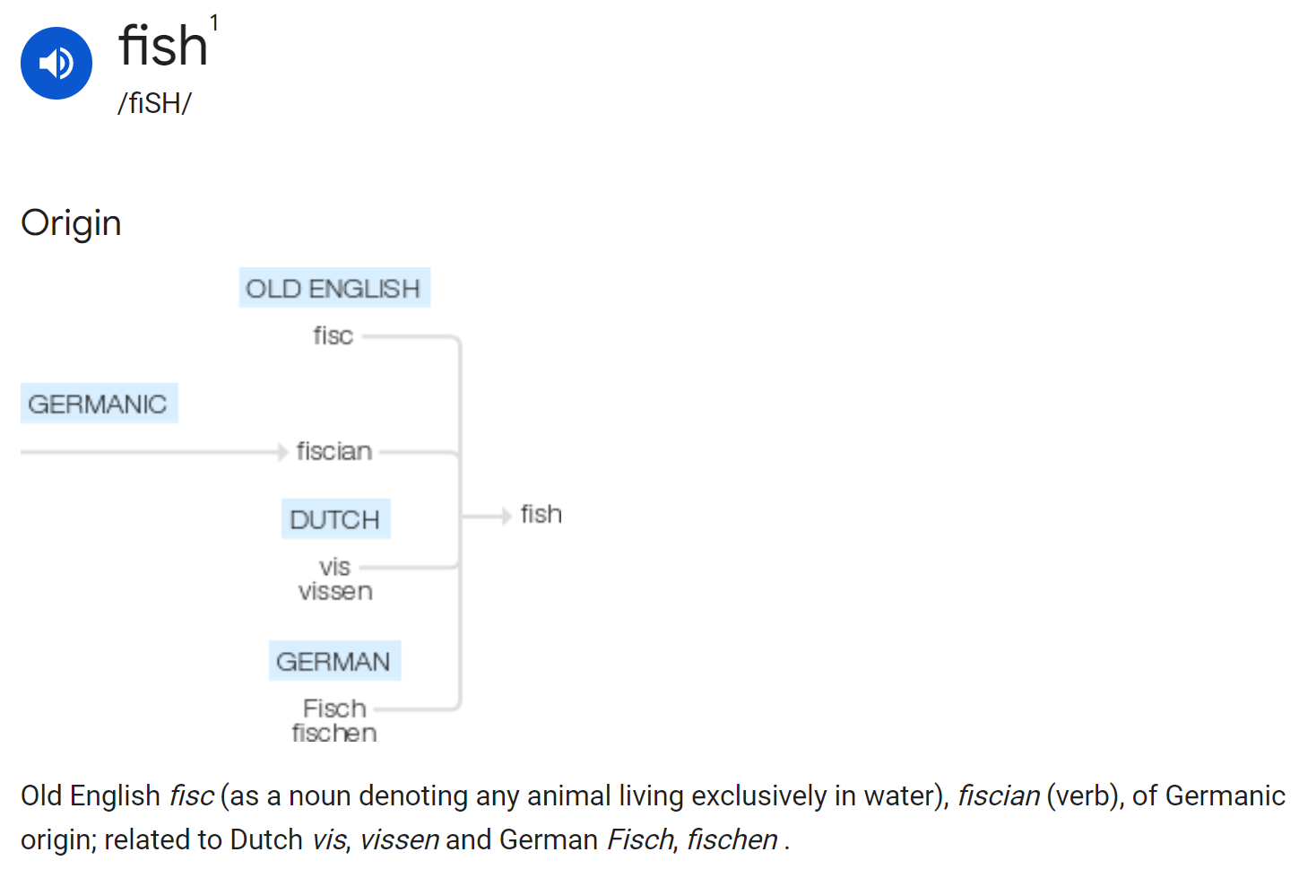 Fish Defanishin A Fishy Tale: When Starfish Aren’t Fish – Philosophics