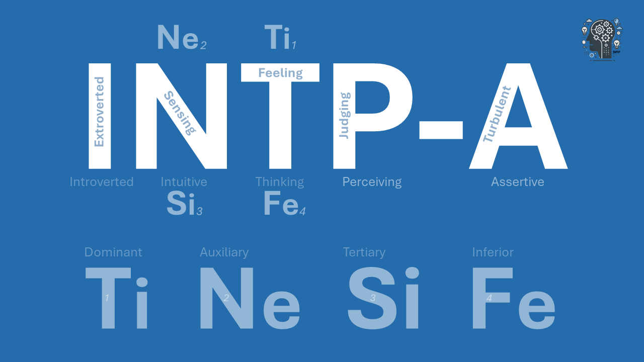 Let’s Talk About INTP – Philosophics